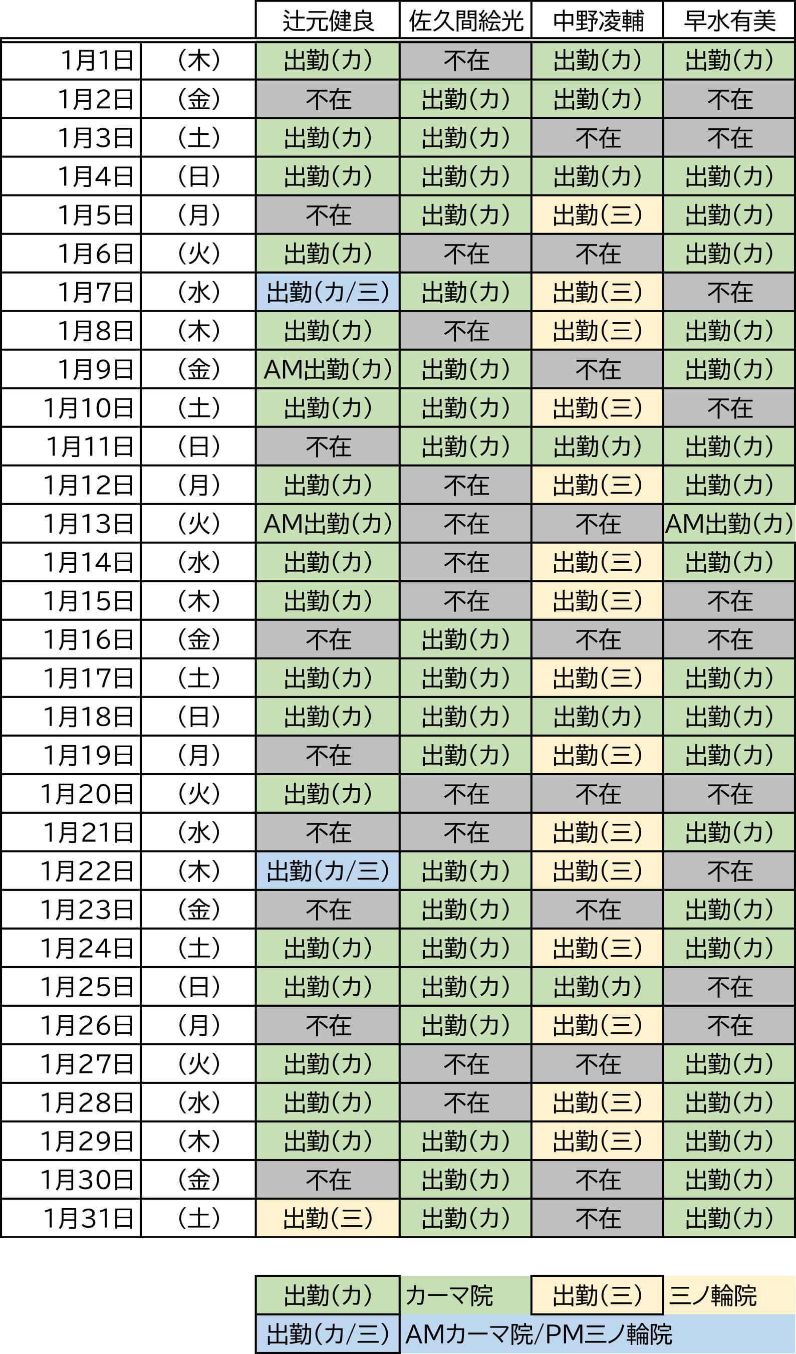 2026年1月獣医師勤務表