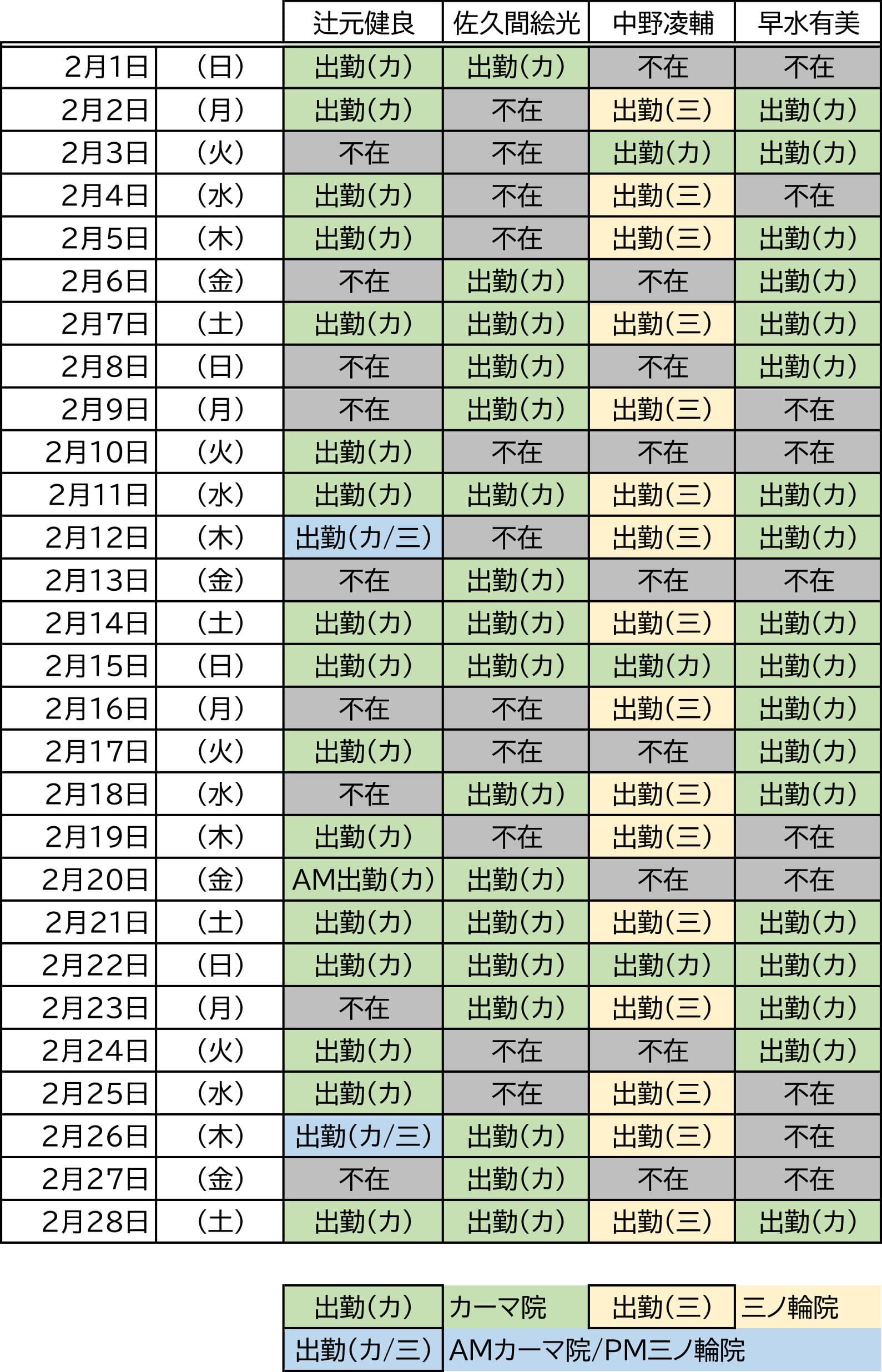 2026年2月獣医師勤務表