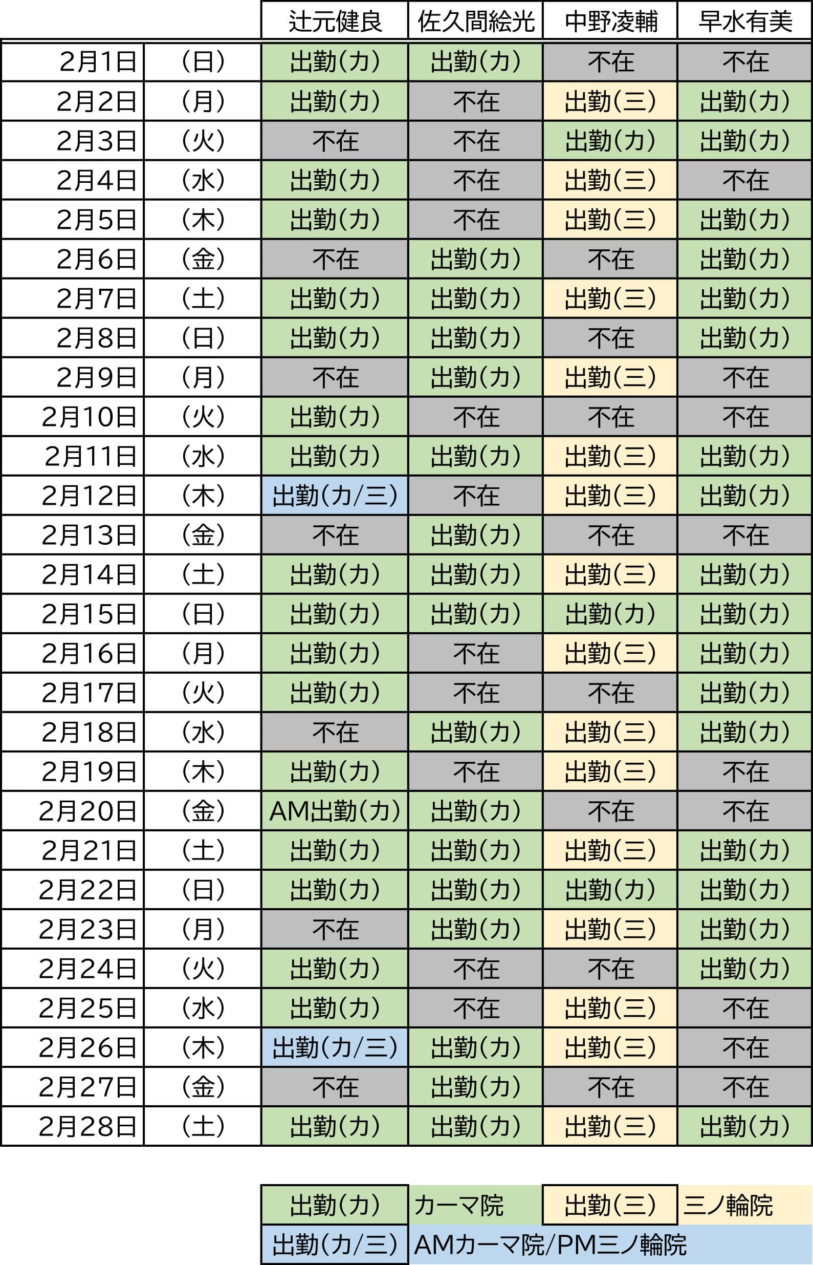 2026年2月獣医師勤務表